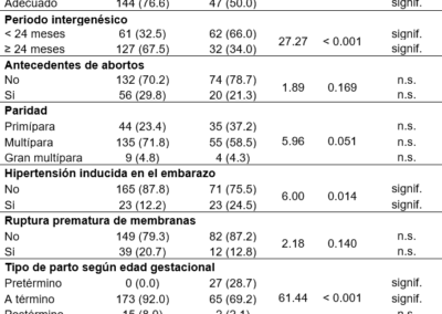 Factores de riesgo maternos asociados al bajo peso del recién nacido en el Hospital San Juan de Lurigancho