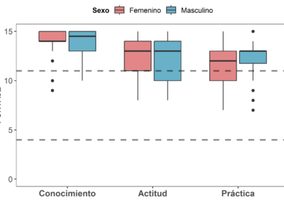 Conocimientos, actitudes y prácticas de odontopediatras sobre el manejo estomatológico en la pandemia de COVID-19