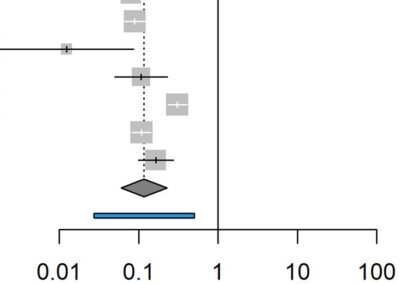 Trastuzumab IV vs. SC en cáncer de mama HER2+: síntesis de evidencia y evaluación farmacoeconómica aplicada al sistema de salud peruano