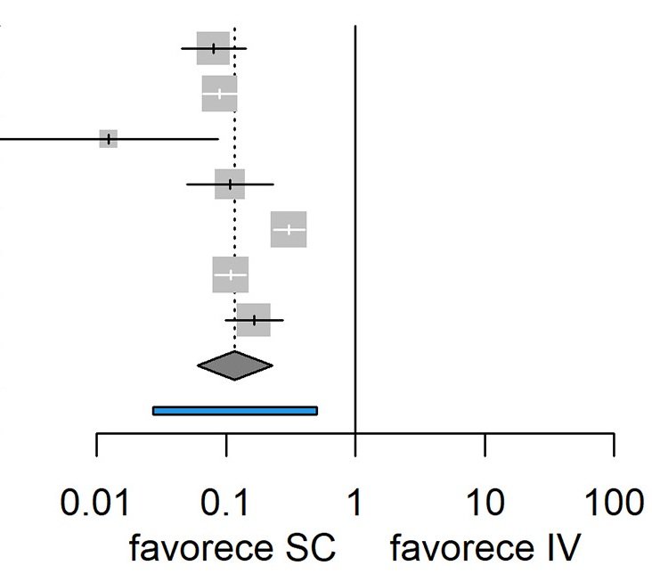 Trastuzumab IV vs. SC en cáncer de mama HER2+: síntesis de evidencia y evaluación farmacoeconómica aplicada al sistema de salud peruano